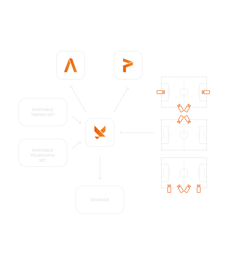 Diagram illustrating the collaboration between Panoris and its partners